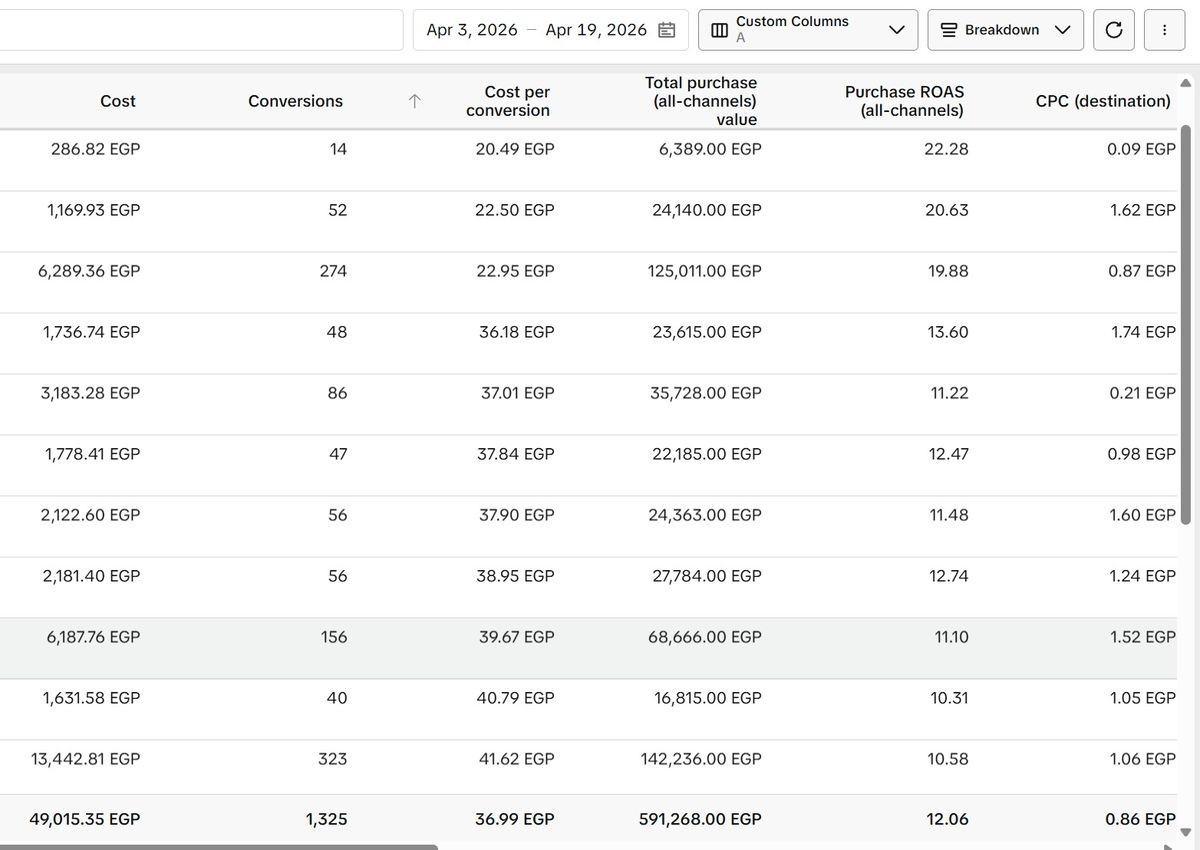 Fashion e-commerce account proof